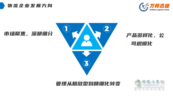 萬(wàn)邦迅捷物流公司總裁盧小東：新形勢(shì)下中小物流企業(yè)如何生存與發(fā)展