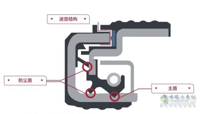 康邁：商用車后市場(chǎng)的輪端一體化養(yǎng)護(hù)專家