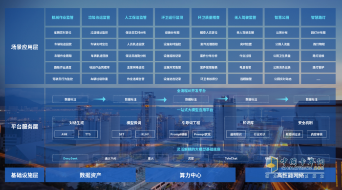 勁旅環(huán)境子公司—?jiǎng)磐萍贾腔郗h(huán)衛(wèi)平臺(tái)全線產(chǎn)品，正式接入DeepSeek！