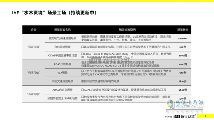 王亞鋒：仿真賦能、數(shù)據(jù)驅(qū)動(dòng)，助力智能網(wǎng)聯(lián)商用車安全落地