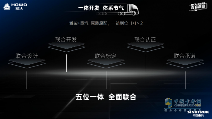 隨著春節(jié)假期的結(jié)束，中國重汽豪沃重卡以“開門紅”的態(tài)勢迅速領(lǐng)跑節(jié)后全國市場。近期，“龍行龘龘·豪沃相伴”——中國重汽豪沃元宵節(jié)樂享購百城聯(lián)動活動在河北邢臺及全國百余城市同步舉行。