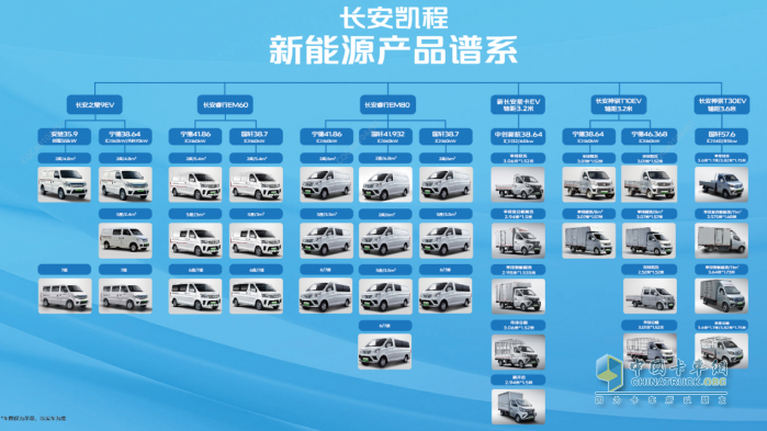 四十年造車積淀，千萬用戶信賴，長安凱程即將煥新啟航