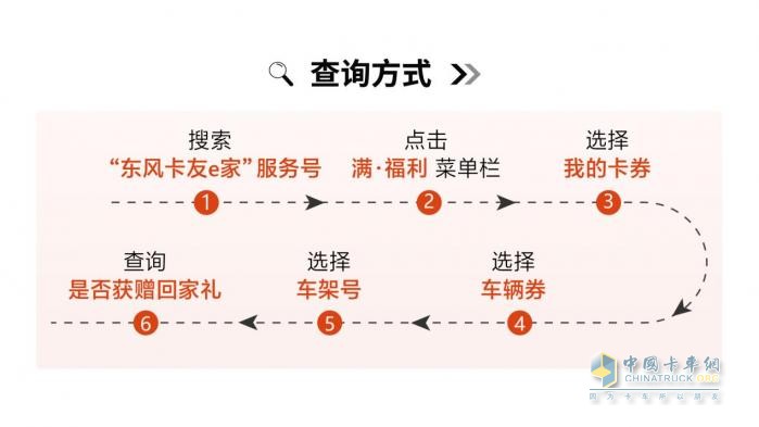 東風(fēng)輕型車暖心關(guān)懷，卡友福利年終備至