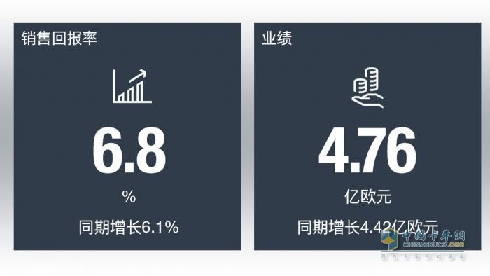 曼恩上半年業(yè)績(jī)公布 銷(xiāo)量與經(jīng)營(yíng)業(yè)績(jī)迎來(lái)大幅增長(zhǎng)