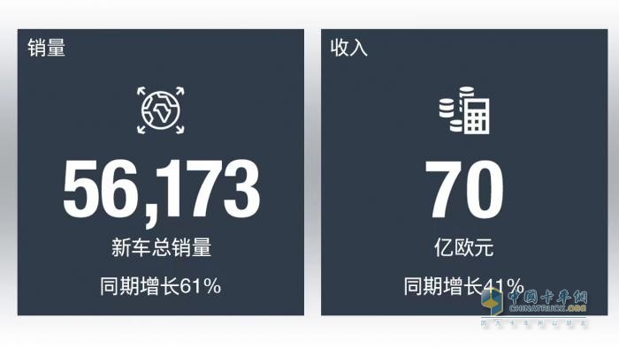 曼恩上半年業(yè)績(jī)公布 銷(xiāo)量與經(jīng)營(yíng)業(yè)績(jī)迎來(lái)大幅增長(zhǎng)