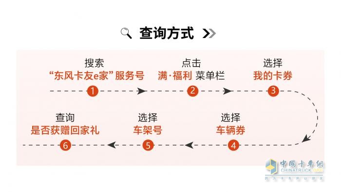東風輕型車金秋獻禮，濃情相伴卡友行