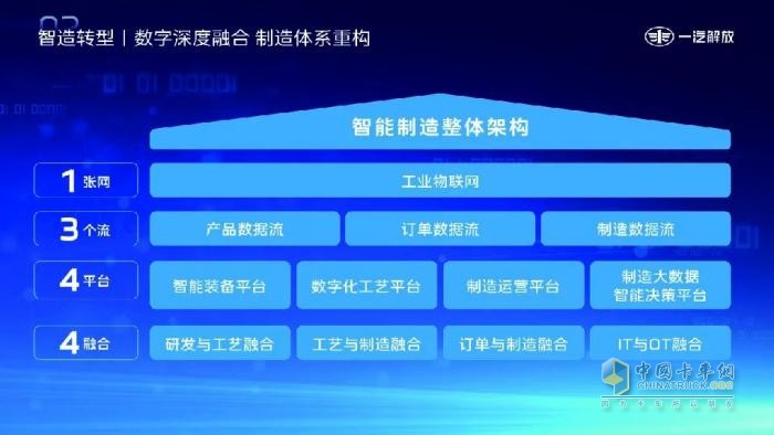 一汽解放受邀在第三屆中國(guó)商用車論壇發(fā)表演講