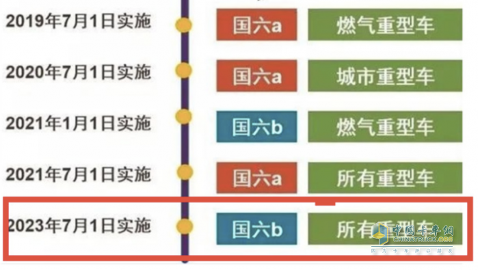 7月起國六b全面實施！上汽紅巖已實現(xiàn)超前切換