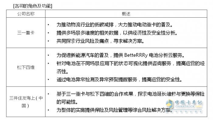松下四維、三一重卡、三井住友海上（中國）開展新能源電動重卡領域電池資產(chǎn)管理及風險控制合作