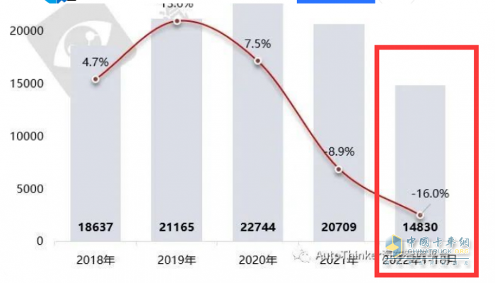 2023年1-10月?；愤\(yùn)輸車銷量特點(diǎn)簡析：5-6米車型最熱銷 柴油領(lǐng)跑，燃?xì)忸愵I(lǐng)漲?