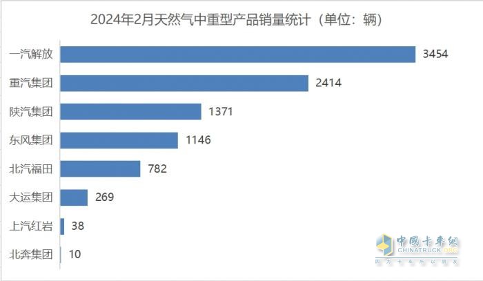 雪融后，商用車市場(chǎng)披荊斬棘“上春山”