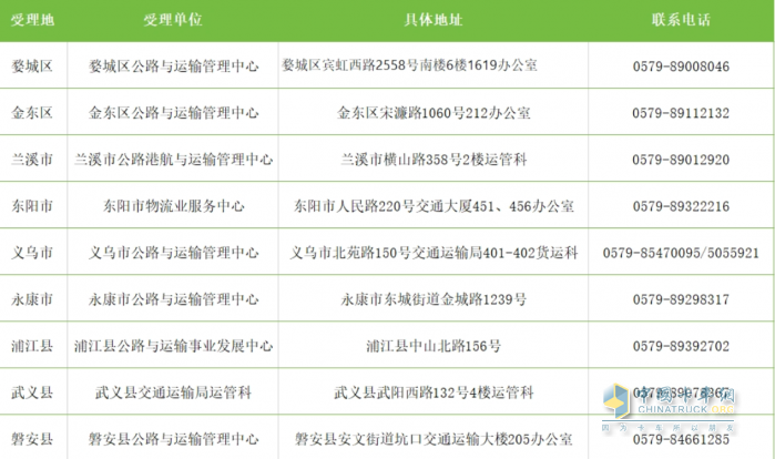最高補貼14萬元 浙江2025年老舊營運貨車報廢更新補貼開始申領