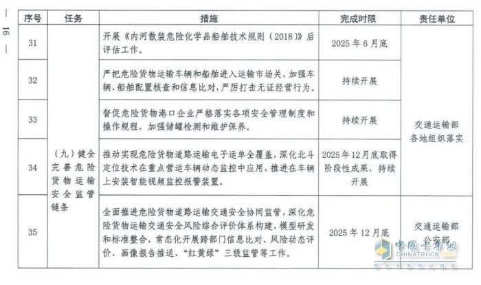國(guó)務(wù)院安委會(huì)《強(qiáng)化?；贰耙患隆比湕l安全管理的措施》文件解讀