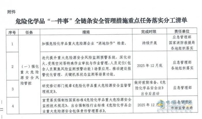 國(guó)務(wù)院安委會(huì)《強(qiáng)化危化品“一件事”全鏈條安全管理的措施》文件解讀