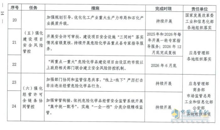國(guó)務(wù)院安委會(huì)《強(qiáng)化危化品“一件事”全鏈條安全管理的措施》文件解讀