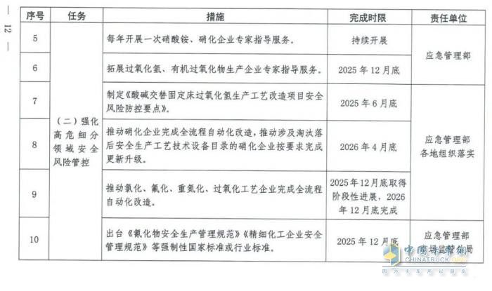 國(guó)務(wù)院安委會(huì)《強(qiáng)化?；贰耙患隆比湕l安全管理的措施》文件解讀
