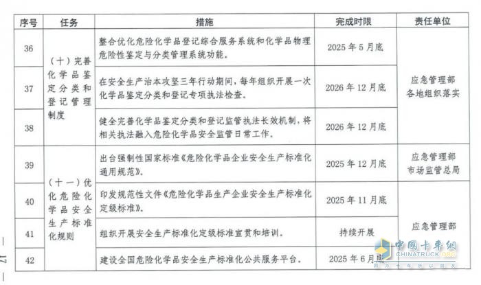 國(guó)務(wù)院安委會(huì)《強(qiáng)化?；贰耙患隆比湕l安全管理的措施》文件解讀