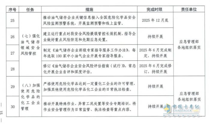 國(guó)務(wù)院安委會(huì)《強(qiáng)化危化品“一件事”全鏈條安全管理的措施》文件解讀