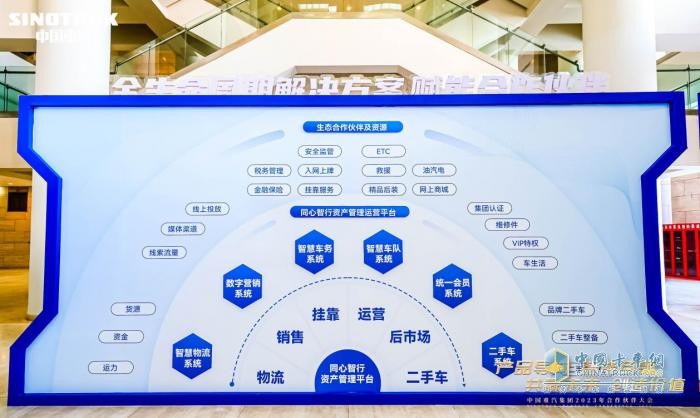 中國(guó)重汽2023年合作伙伴大會(huì)揭秘“逆襲”背后的邏輯