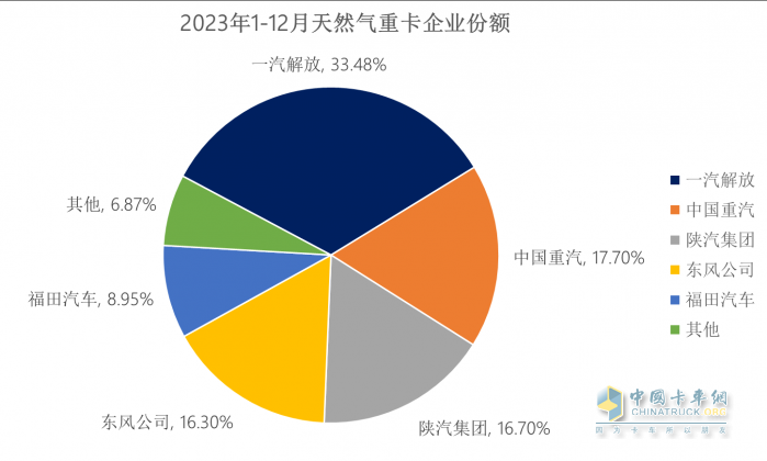 2023中重卡銷(xiāo)量重返百萬(wàn)輛，誰(shuí)是中重卡市場(chǎng)“大贏家”？