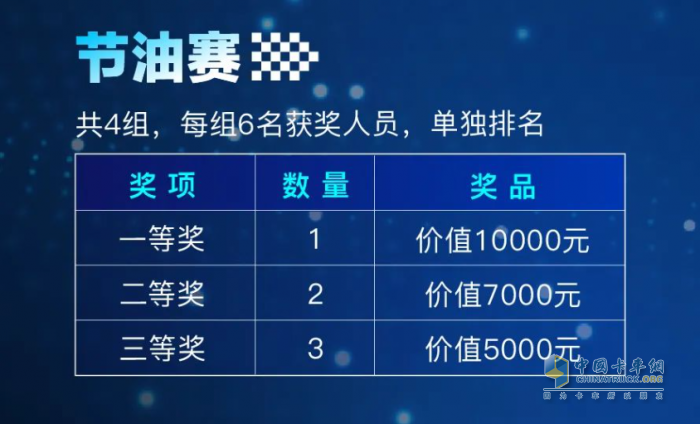 比拼硬實(shí)力，一汽解放J6G節(jié)油挑戰(zhàn)賽鳴鑼開戰(zhàn)