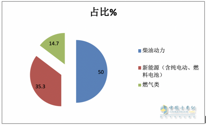 2023武漢車展重卡參展車型特點解析：新能源化、智能化成發(fā)展大勢，牽引車依然是主流