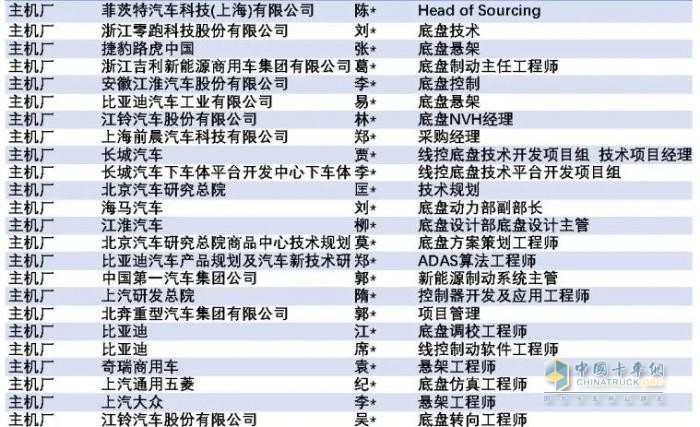 線控底盤產(chǎn)業(yè)鏈9月21齊聚蘇州！博世華域、舍弗勒、采埃孚、北汽、長城、宇通確認(rèn)發(fā)言！2023智能線控底盤大