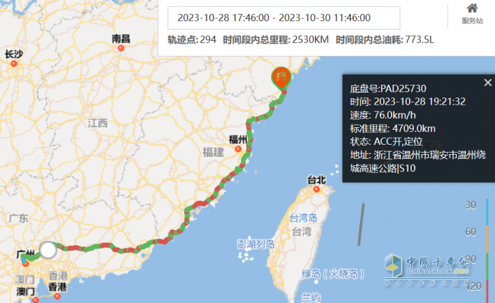 年40萬(wàn)公里物流用戶(hù)體驗(yàn)解放鷹途 高效、安全送達(dá)