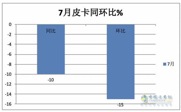 短暫“爬坡”后遇冷、新能源暴漲2.2倍，長(zhǎng)城、大通、江淮居前三