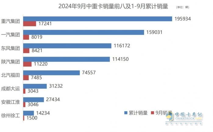 強(qiáng)終端，促提升-解放9月減負(fù)經(jīng)銷(xiāo)商，筑牢國(guó)內(nèi)基本盤(pán)