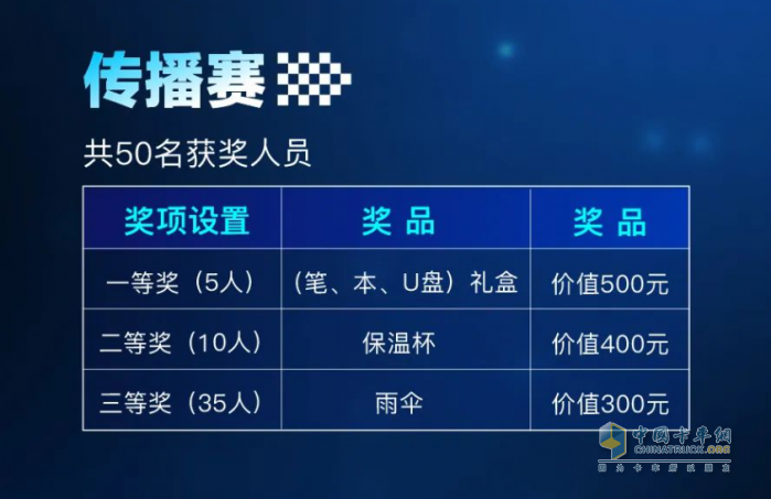 比拼硬實(shí)力，一汽解放J6G節(jié)油挑戰(zhàn)賽鳴鑼開戰(zhàn)
