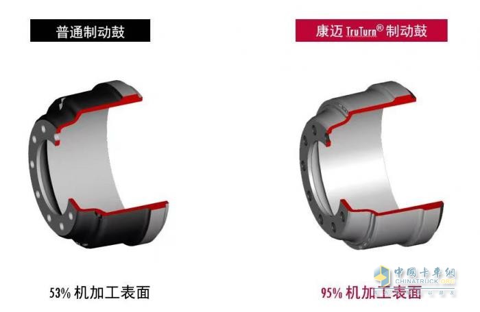 康邁：商用車后市場(chǎng)的輪端一體化養(yǎng)護(hù)專家