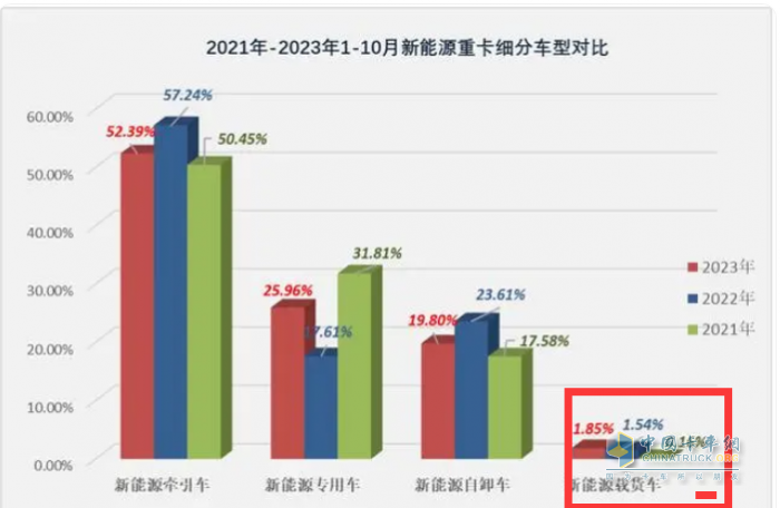 10月載貨車(chē)：“銀十”如期而至, 東商奪冠，重汽\解放分列二三 歐曼領(lǐng)漲