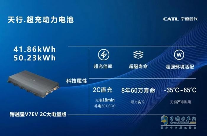快一步，行更遠(yuǎn)，長(zhǎng)安跨越星V7EV 2C大電量版重磅上市！
