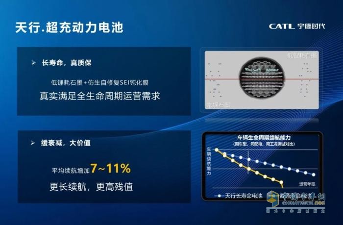 快一步，行更遠(yuǎn)，長(zhǎng)安跨越星V7EV 2C大電量版重磅上市！