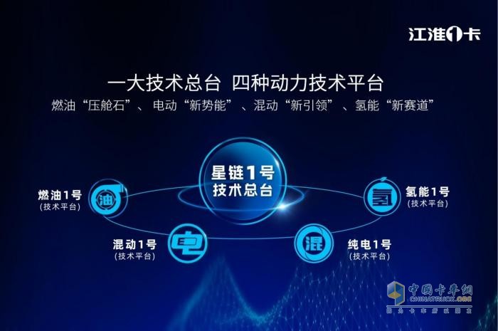 從1卡到1van，江淮1卡如何在輕型物流車市場(chǎng)開(kāi)疆拓土？