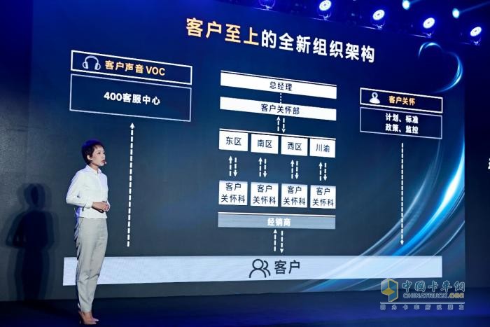 用愛(ài)關(guān)懷 用心服務(wù) 現(xiàn)代商用車(chē)客戶關(guān)懷2.0戰(zhàn)略震撼發(fā)布