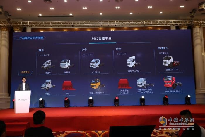 乘新戰(zhàn)略東風，筑新結(jié)構(gòu)根基，聚新動能合力開啟福田時代專底旺季開門紅