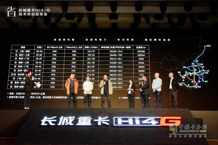 長城重卡是不是“野”路子？這場發(fā)布會已經(jīng)初現(xiàn)端倪