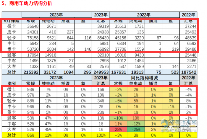 新能源卡車滲透率大比拼，誰才是“王者”？