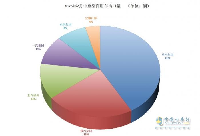 早春商用車市場(chǎng)回暖 解放2月重回中重卡終端“王座”