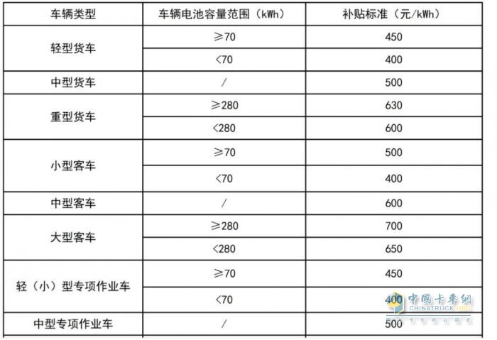 2024年8月貨車行業(yè)主要政策匯總、評(píng)析
