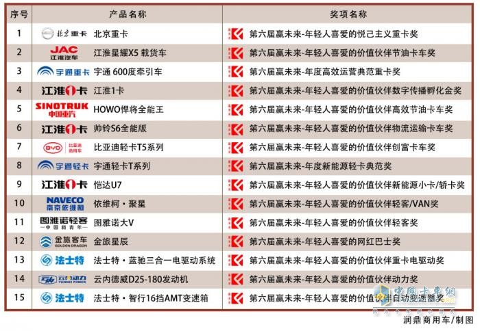 擁抱價(jià)值 共贏未來(lái) 第六屆贏未來(lái)價(jià)值伙伴評(píng)選結(jié)果揭曉