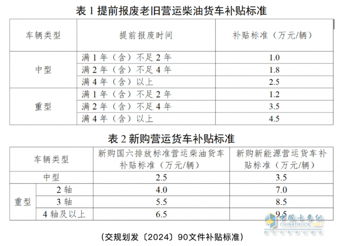 廣東公布2025年貨車淘汰補(bǔ)貼標(biāo)準(zhǔn)！國(guó)四車已納入補(bǔ)貼范圍