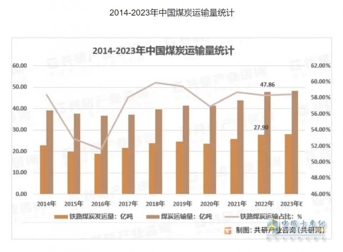 一汽解放：資源運(yùn)輸市場的領(lǐng)跑者