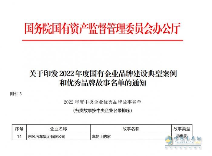 乘龍微電影又火了,又是國(guó)家級(jí)榮譽(yù)!