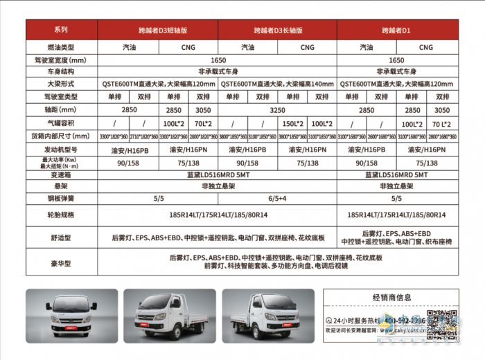 長安跨越者D1/D3重磅上市：新一代平頭小卡，D造貨運傳奇！
