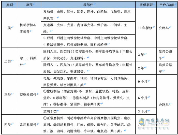 一石激起千層浪 解讀北京重卡服務(wù)不一樣的“長、寬、高”