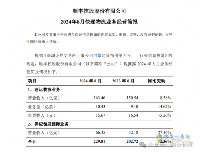 順豐8月營收近230億元，海外上市進程更新