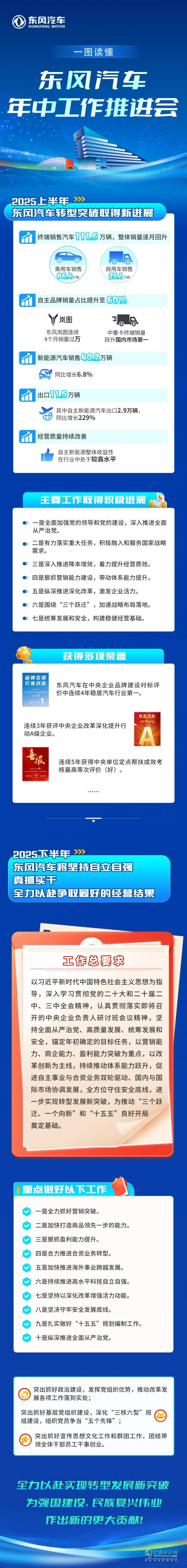 定了！一圖讀懂東風(fēng)汽車下半年怎么干